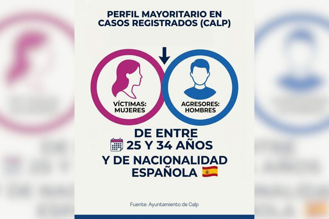 perfil mayoritario violencia de género calp
