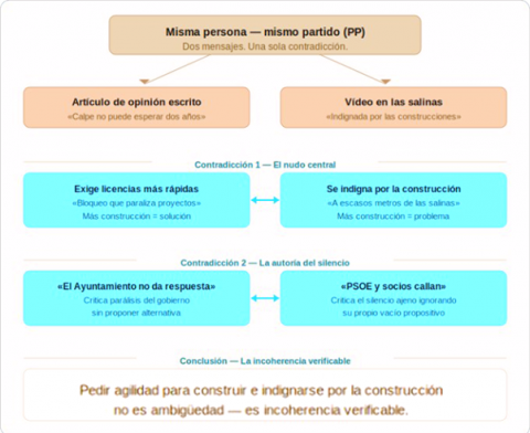 Urbanismo en Calp: los datos que algunos prefieren olvidar
