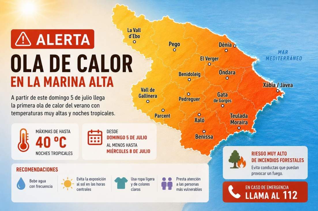 Alerta: La primera ola de calor del verano llega este domingo 5 de julio a la Comunitat Valenciana con máximas de hasta 40 grados